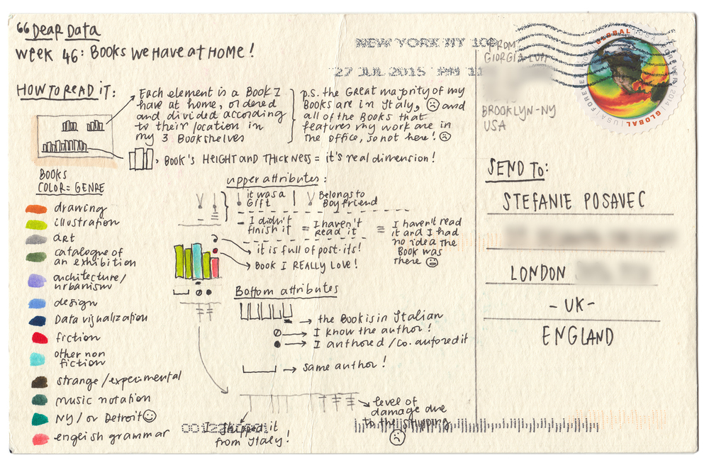 64 | “Dear Data” with Giorgia Lupi and Stefanie Posavec – Data Stories