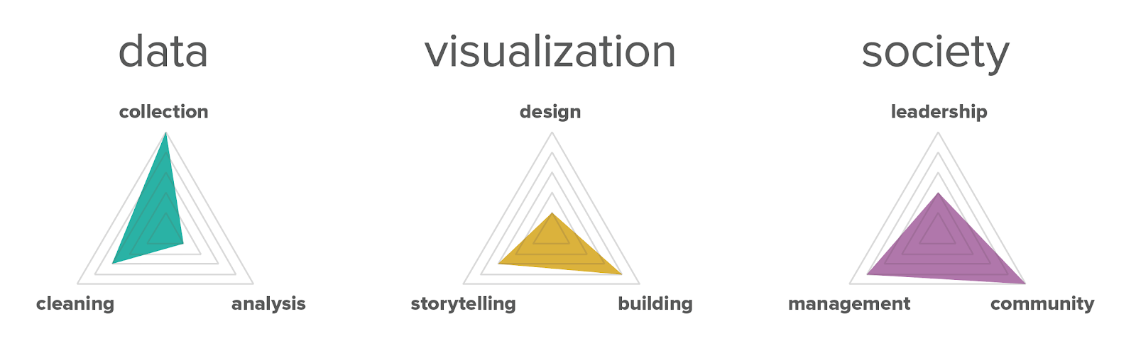 Data Community Visual Data Visualization Society – Data Stories
